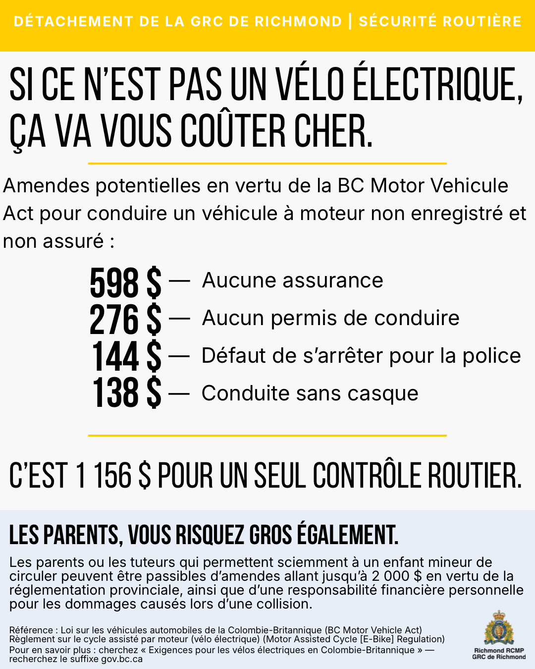 Détachement de la GRC de Richmond | sécurité routière, si ce n’est pas un vélo électrique, ça va vous coûter cher, amendes potentielles en vertu de la BC Motor Vehicule Act pour conduire un véhicule à moteur non enregistré et non assuré :, 598 $ — aucune assurance, 276 $ — aucun permis de conduire, 138 $ — conduite sans casque, 144 $ — défaut de s’arrêter pour la police, c’est 1 156 $ pour un seul contrôle routier, les parents, vous risquez gros également, les parents ou les tuteurs qui permettent sciemment à un enfant mineur de circuler peuvent être passibles d’amendes allant jusqu’à 2 000 $ en vertu de la réglementation provinciale, ainsi que d’une responsabilité financière personnelle pour les dommages causés lors d’une collision, référence : Loi sur les véhicules automobiles de la Colombie-Britannique (BC Motor Vehicle Act) règlement sur le cycle assisté par moteur (vélo électrique) (Motor Assisted Cycle [E-Bike] Regulation), pour en savoir plus : cherchez « exigences pour les vélos électriques en Colombie-Britannique » — recherchez le suffixe gov.bc.ca