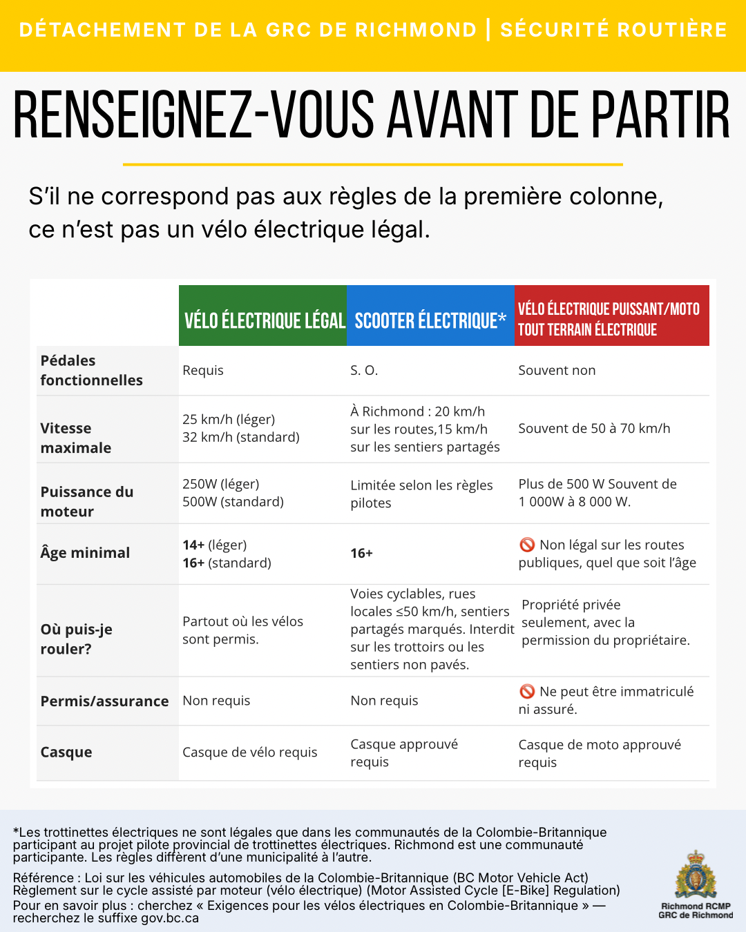 Référence rapide : à savoir avant de prendre le vélo