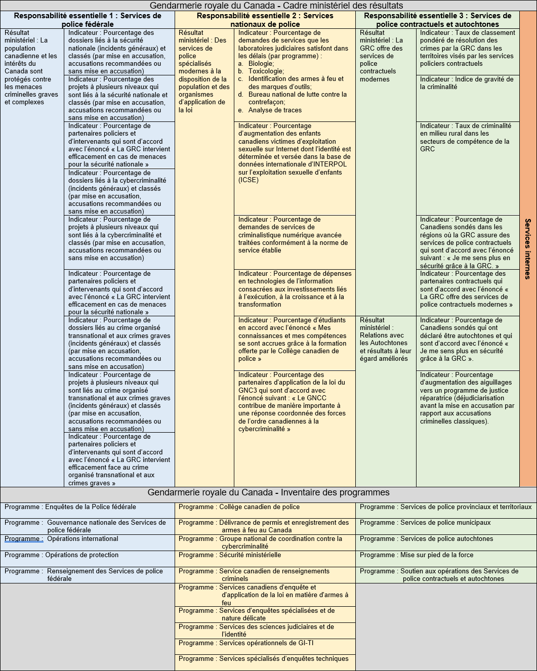 Cadre de présentation de rapports