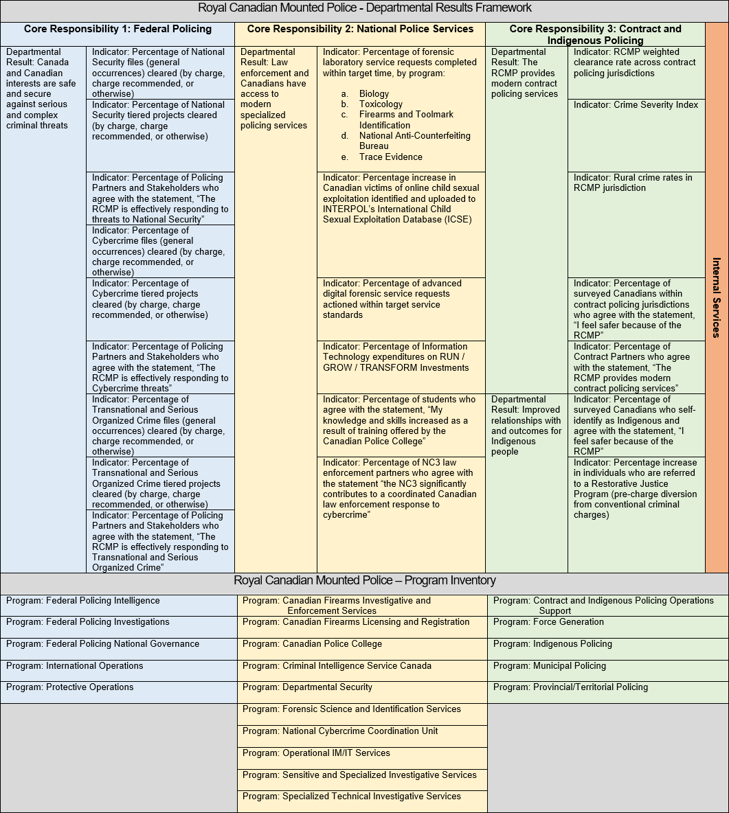 Reporting framework