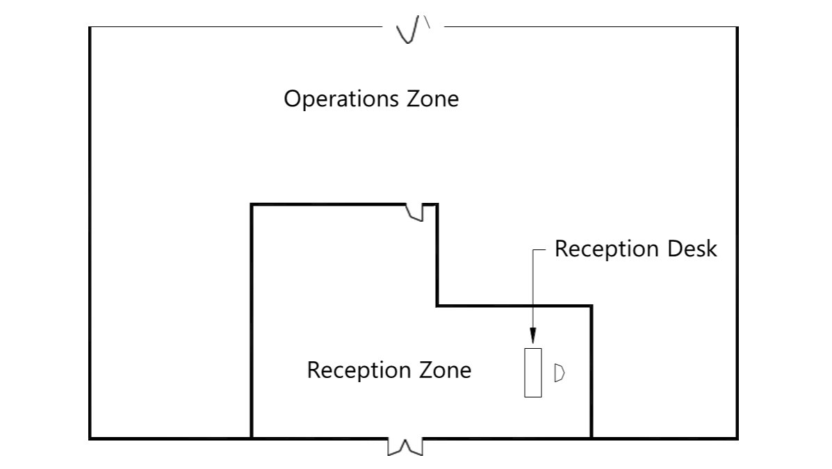 Preferred location for a reception desk to allow observation of a lobby
