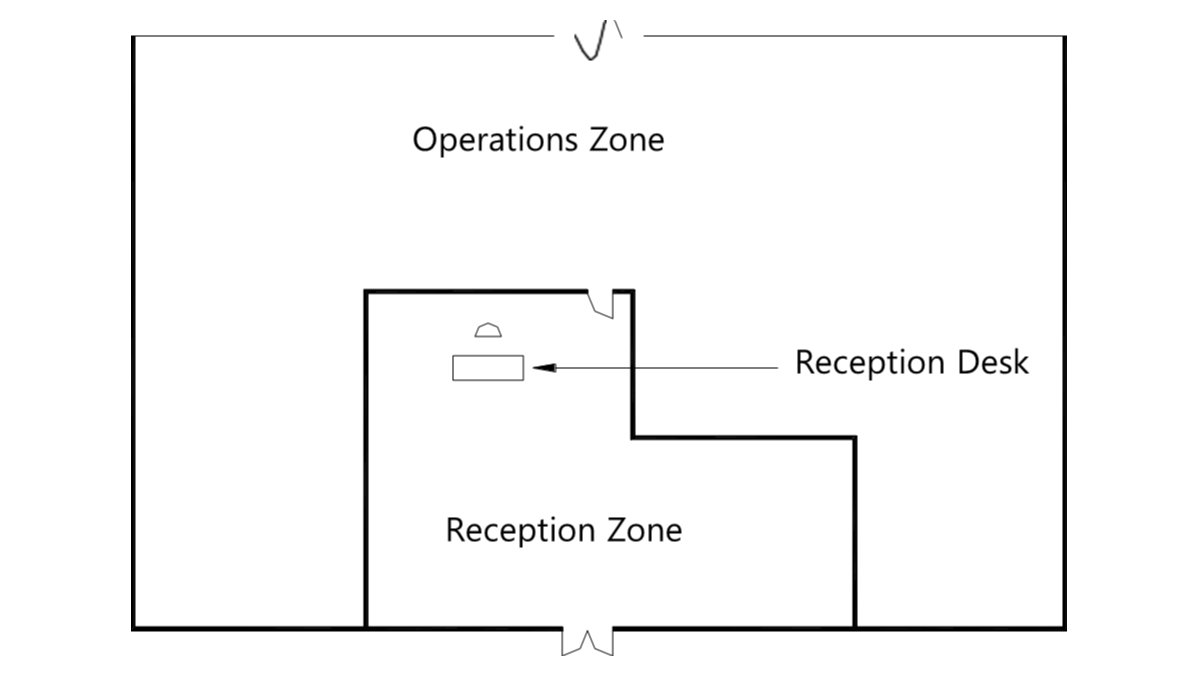 Preferred location for a reception desk to allow observation of a lobby