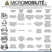 Micromobilité : Apprenez à connaître les règles avant de rouler